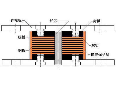 浠水县抗震支座施工-普通板式橡胶支座厂家